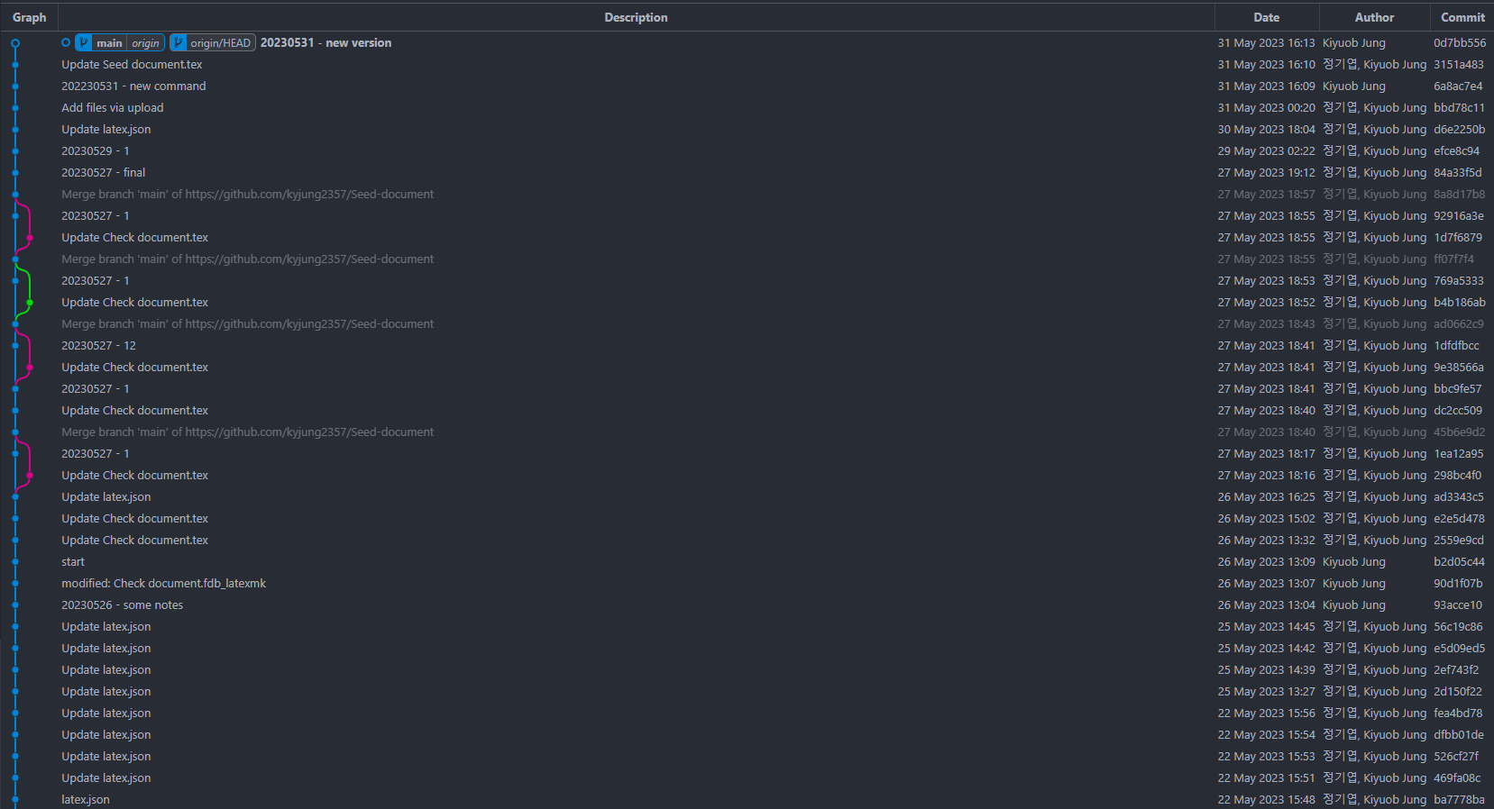 Git Graph screen in VS Code